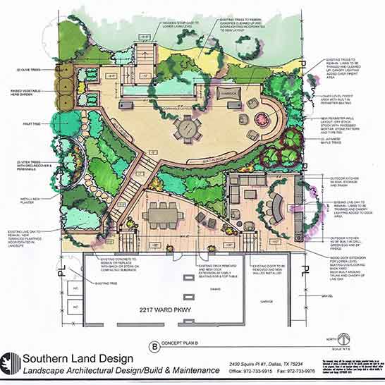 Landscape Master Plans